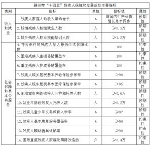 赣州市“十四五”残疾人保障和发展规划