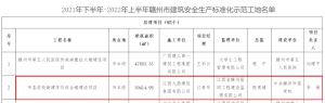 赣州城投集团多个项目荣获“赣州市建筑安全生产标准化示范工地”荣誉称号