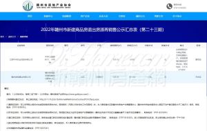 退房公示第二十三期，共有2个项目2套房源，单价约6890元/㎡起！