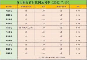 听说赣州房贷利率要涨？我摸底11家银行，发现......