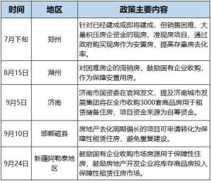 苏州拟定向回购1万套房源 “政府回购商品房”阵营再扩容