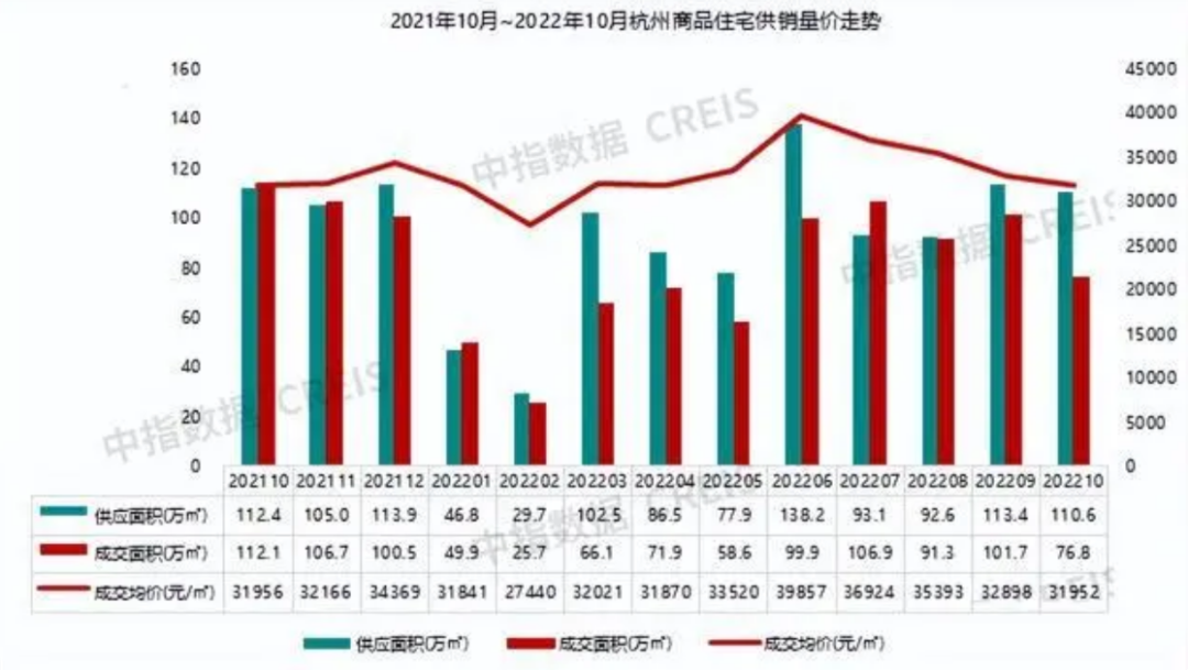 杭州恢复“认房不认贷”次日!已有客户因新政前来看房!-资讯中心 - 9iHome新赣州房产网