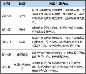 苏州拟定向回购1万套房源 “政府回购商品房”阵营再扩容