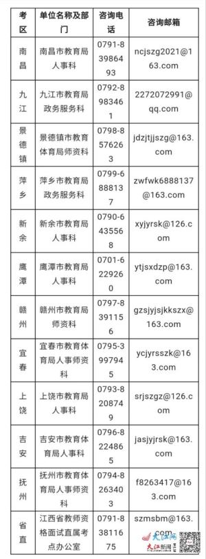 12月9日起报名！江西省中小学教师资格考试面试启动
