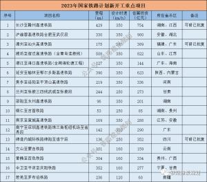 长赣高铁全线有望在下半年开工建设！