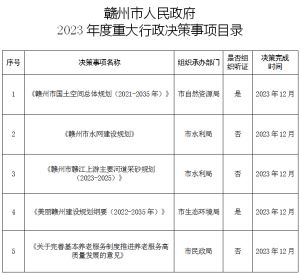 赣州市人民政府2023年度重大行政决策事项目录公布