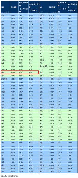 刚刚公布，赣州二手房价格下跌了！