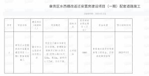 赣州水西返迁房一期配套道路即将施工！