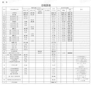 赣县王母渡中心小学东区扩建工程已批复！