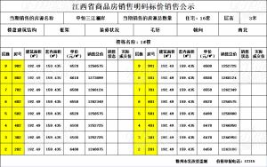 均价6540元/㎡！中恒三江澜岸1#-3#、5#-13#、15#-18#楼价格备案！