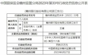 赣州银行滨江支行被罚25万元！