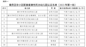 名单公布！章贡区认定34所普惠性民办幼儿园