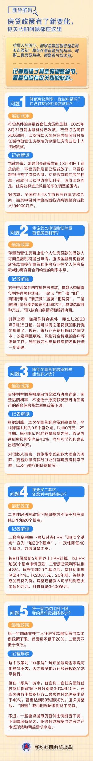 房贷政策有了新变化，权威解读→