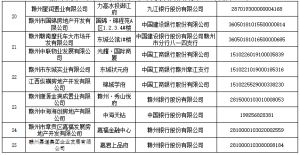 事关买房！章贡区发布重要风险提示