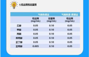 事关酒驾醉驾！最新国家标准即将实施