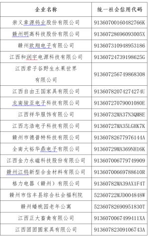 赣州18家企业纳入江西省产教融合型企业建设培育范围（附名单）