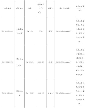 征信不良、无力支付房款，赣州3人购房合同被撤销！