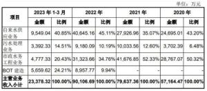 IPO已问询，赣州这家公司申请深交所主板上市