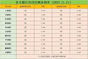 信号！多盘促销！利率下调！赣州楼市迎来新一轮行情！