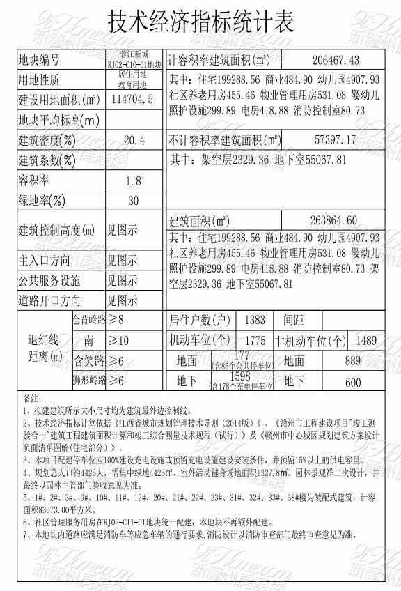 新建34栋住宅!赣州中海这个新楼盘效果图出炉! - 9iHome新赣州房产网