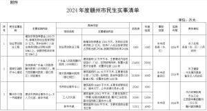 附项目清单！赣州市2024年大批项目来了！