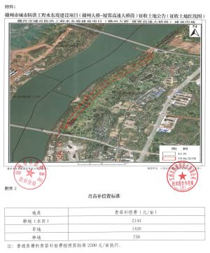 141.0585亩！赣州水东这个项目征收土地公告发布！