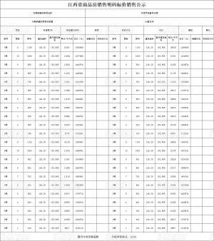 中海学府壹号8#楼住宅价格备案公示！