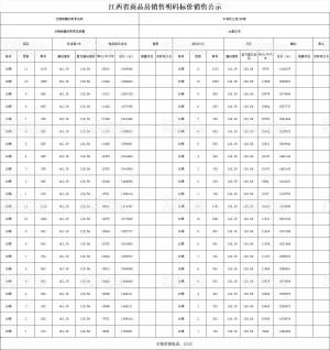 中海悦江府楼盘26号楼住宅价格备案公示！