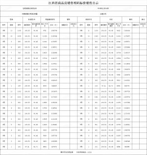 中海悦江府楼盘9、11号楼住宅价格备案公示！