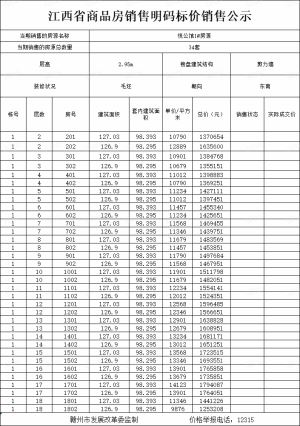 赣州经开区新楼盘——悦公馆1、2、3号楼价格备案公示！