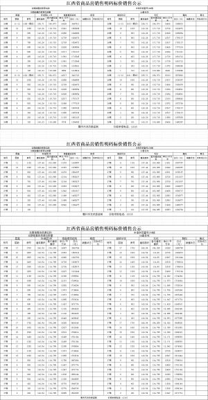 中海学府壹号26、27、37号楼价格备案公示！