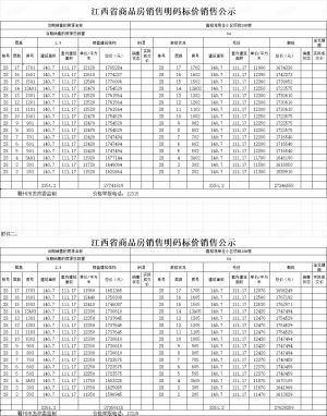 均价12213元/㎡！嘉榕湾28号楼价格备案公示！