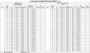 8643元/㎡起！国锦璟悦楼盘2号楼价格备案公示！