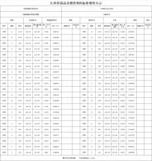 8517元/㎡起！中海悦江府25#楼价格备案公示！