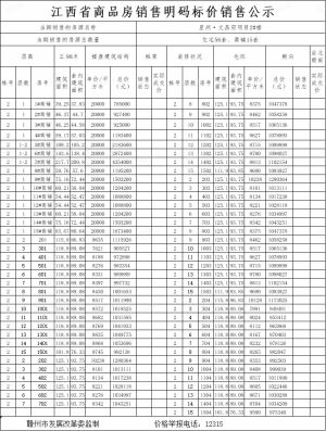 住宅均价8629元/㎡！星洲文昌府2#楼价格备案公示！