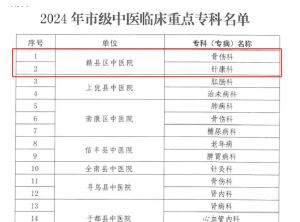 赣县区中医院成功申报2个市级临床重点专科建设项目