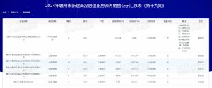 退房公示第十九期，中洋公园首府单价6007元/㎡！