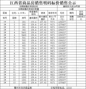 均价9488元/㎡！赣州融翔状元府2#楼价格备案公示！