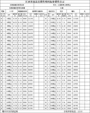 9774元/㎡起！祥光公园宸章1#楼价格公示！