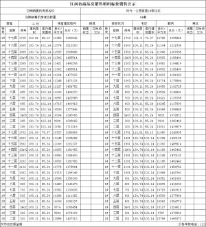 均价10890元/㎡！赣州祥光公园宸章楼盘1#楼价格备案公示！