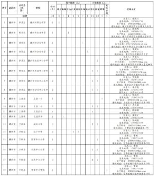 33名！赣州市公开招募银龄讲学计划教师