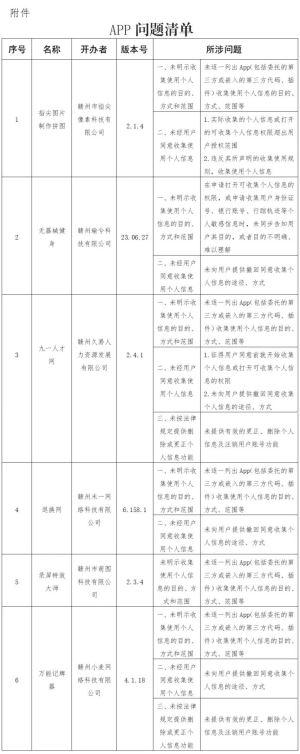 赣州这6款APP违法违规收集使用个人信息