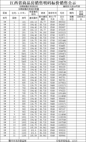 8549元/㎡起！赣州融翔状元府6号楼价格备案公示！