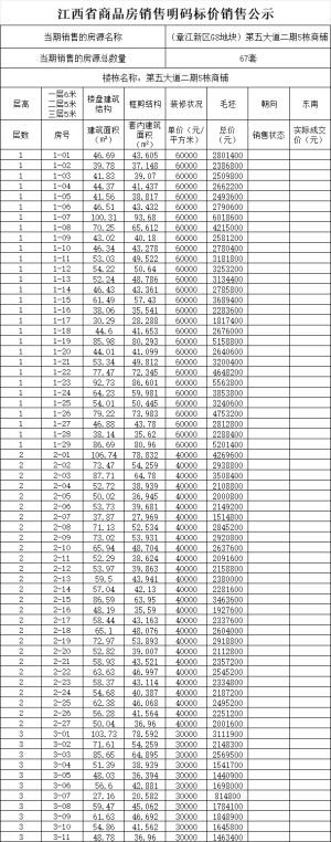 最高价格60000元/㎡！第五大道二期G8地块商业价格备案出炉！