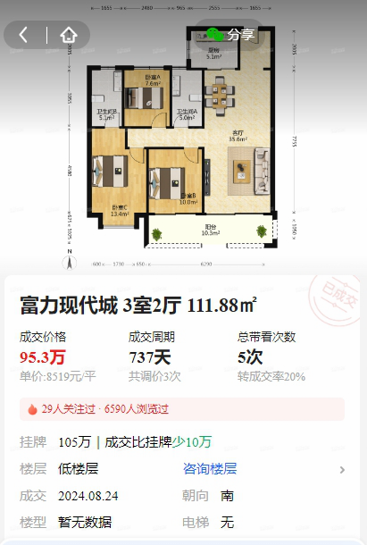 挂牌700多天,终于成交了!赣州某业主:气到失眠,亏钱也要出...-资讯中心 - 9iHome新赣州房产网