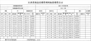 赣州东方悦城218套住宅价格备案公示！