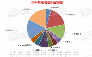 9月赣州全市吸金约9亿元！成交23宗地！