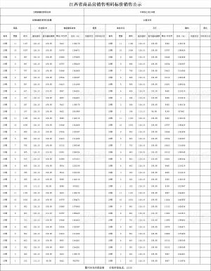 均价10054元/㎡！中海悦江府132套住宅价格备案！