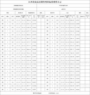 7447元/㎡起，中海学府壹号5#楼价格备案公示！