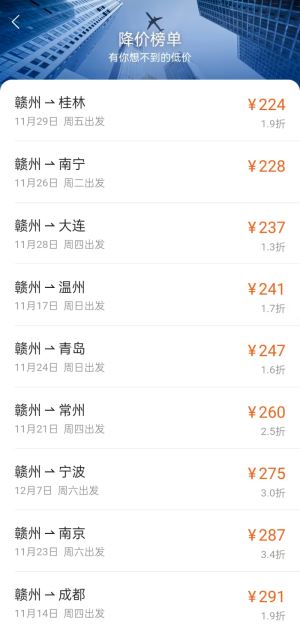 大幅度下降，赣州也降了！
